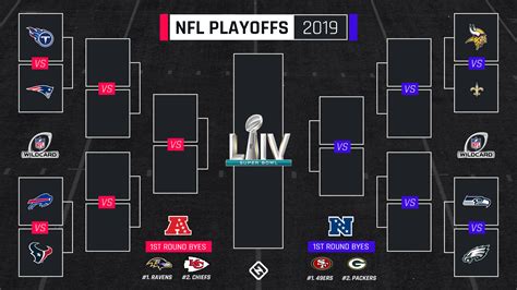 nfc playoff standing 2019|nfl playoff current standings printable.